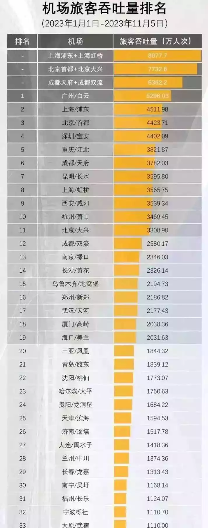 中国名字最好听的机场