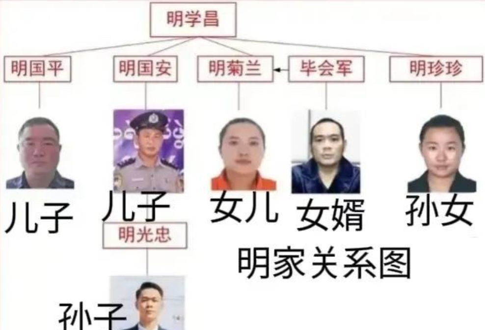 为啥缅北明学昌的女儿明菊兰，孙女明珍珍是中国籍？
根据通缉令，明菊兰户籍地为云南
