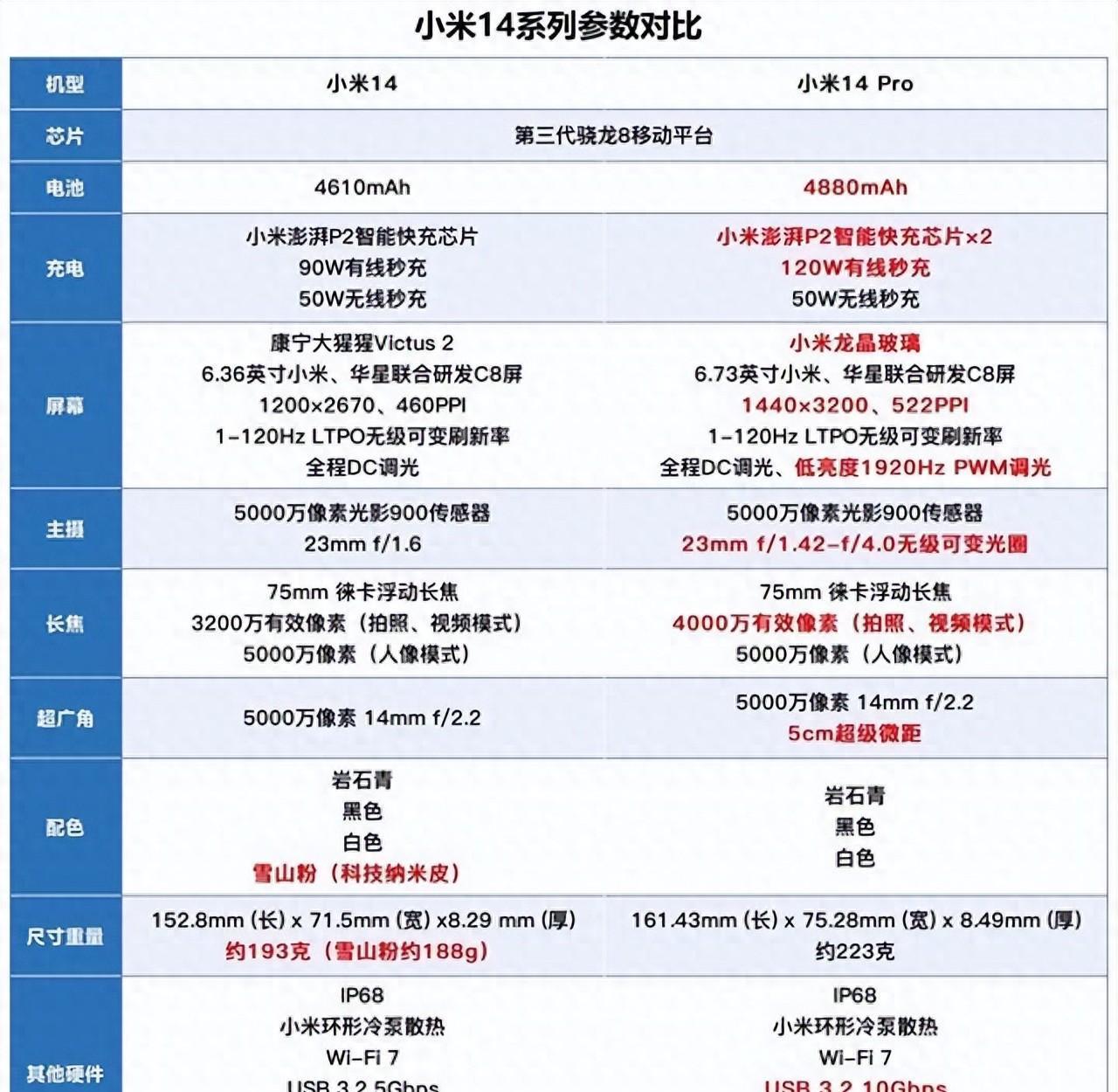 网友说余承东曾经牛皮哄哄地说自己家昆仑玻璃二代那叫一个厉害，结果博主立马给小米1