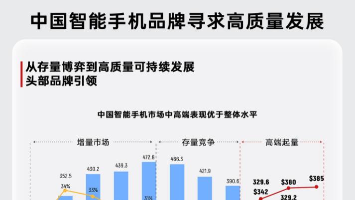 高端旗舰市场迎来分水岭？苹果竞争力受冲击，国产双旗舰太稳了