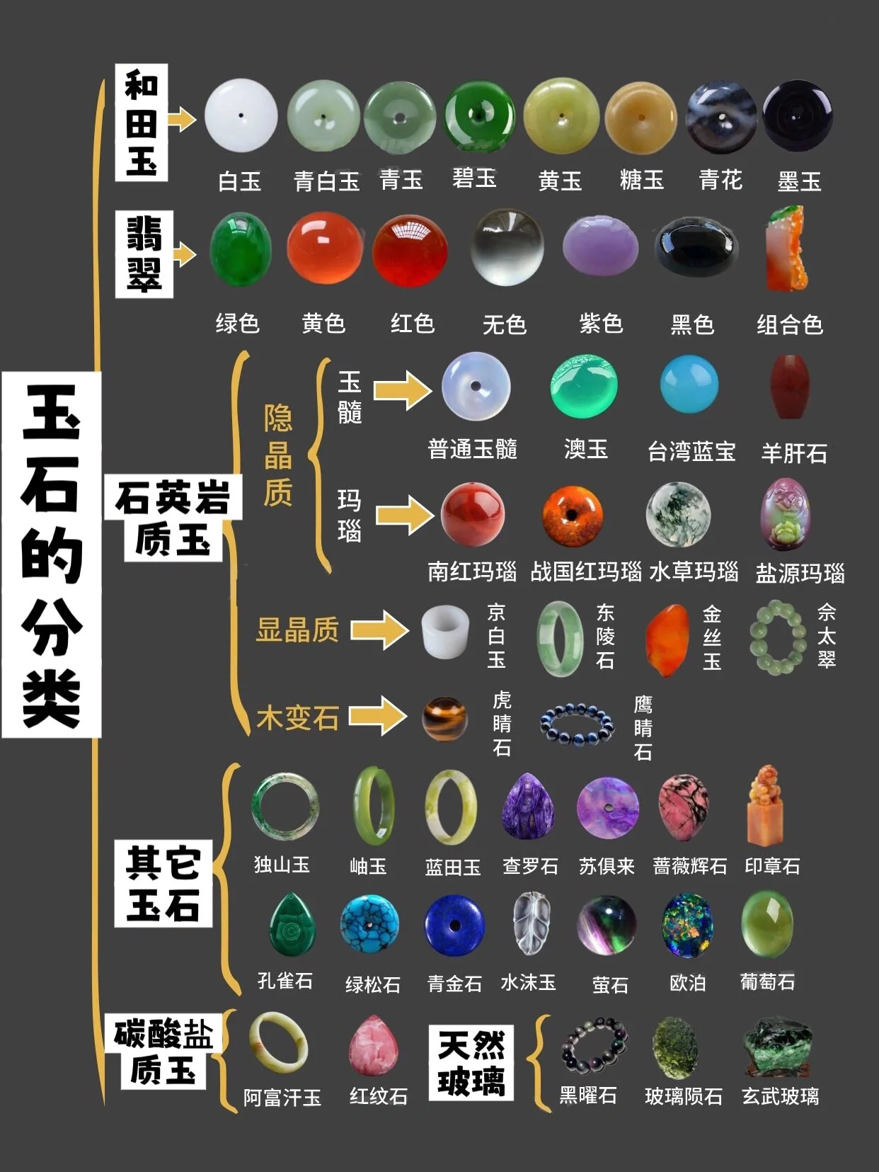 一图读懂玉石的分类