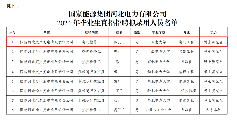 “不干可以放弃！”电力公司招聘一线技术工，985高校电气工程专业一位博士生被录用
