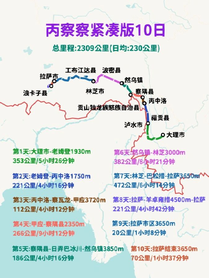 治愈系风景，丙察察+然乌湖10天紧凑版