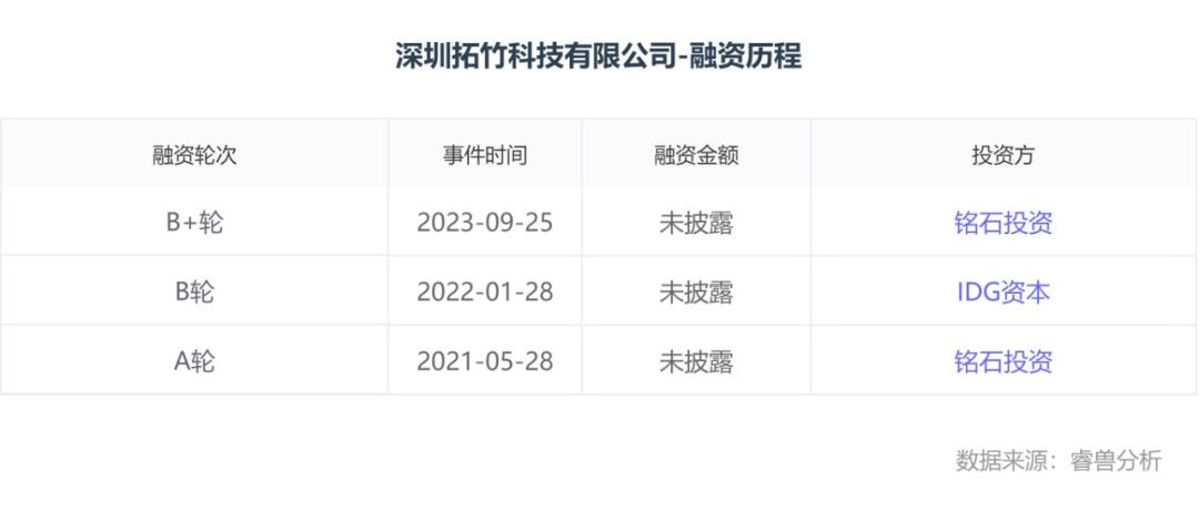 4 位深圳老板卖打印机, 风靡全球, 年入 10 亿