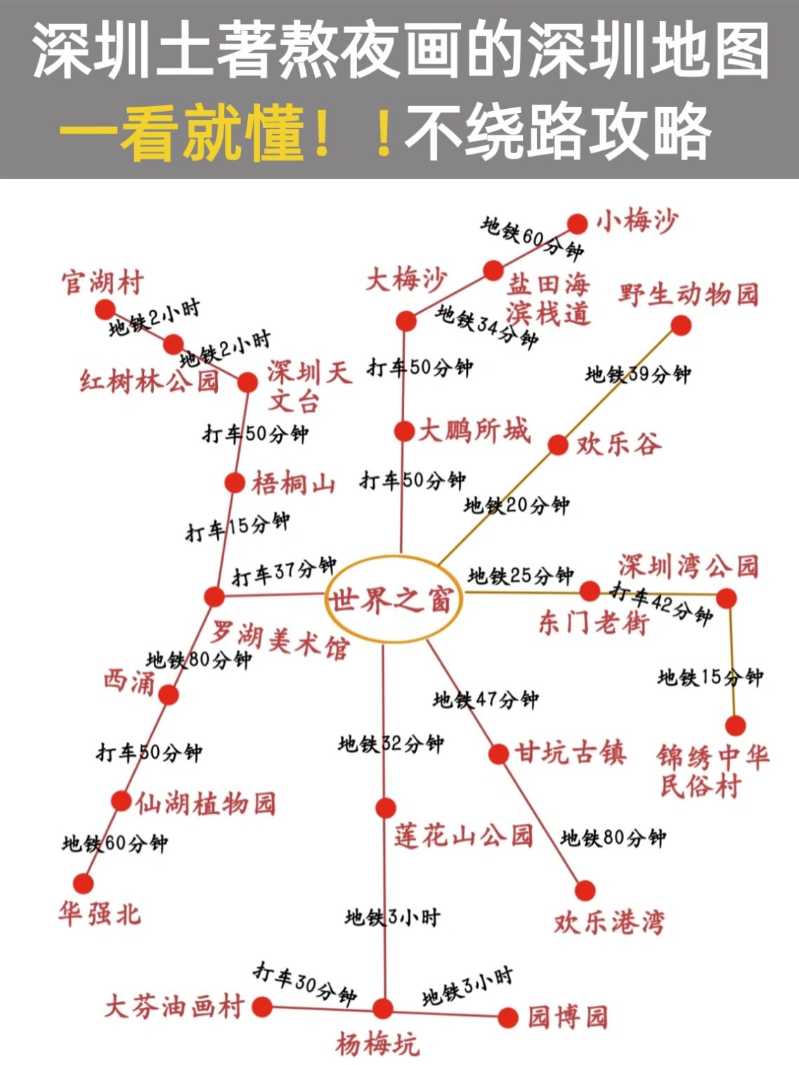 深圳土著画的不绕路超全景点地图