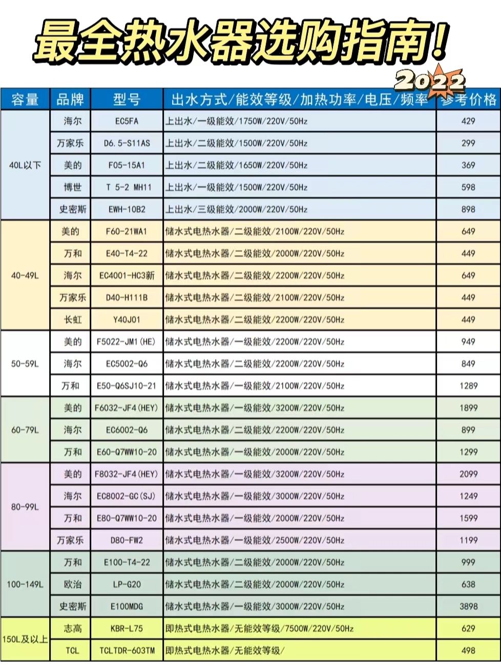 热水器怎么选#电热水器排行榜#