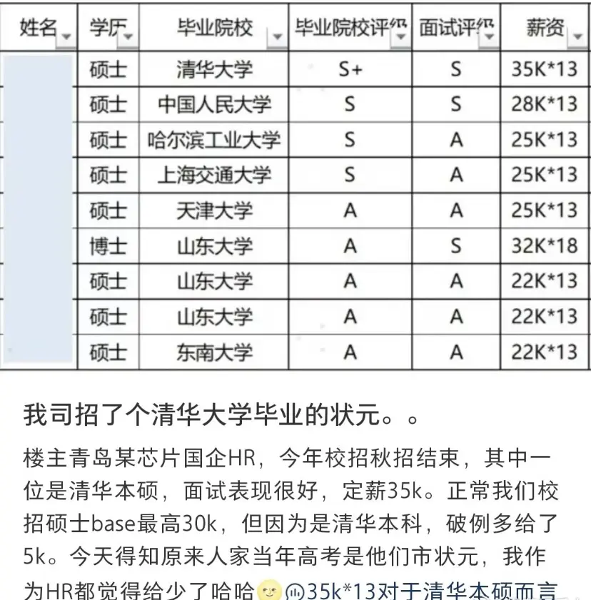 这个待遇怎么样