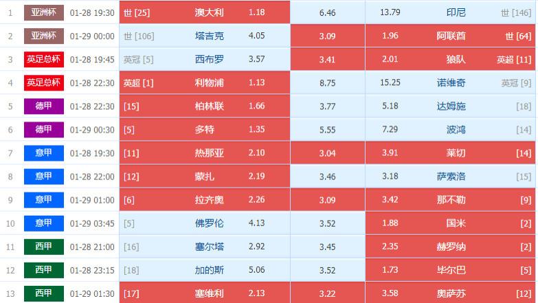 足球胜负彩精彩分析 24017期 意甲  蒙扎VS萨索洛 西甲 塞尔塔VS赫罗纳