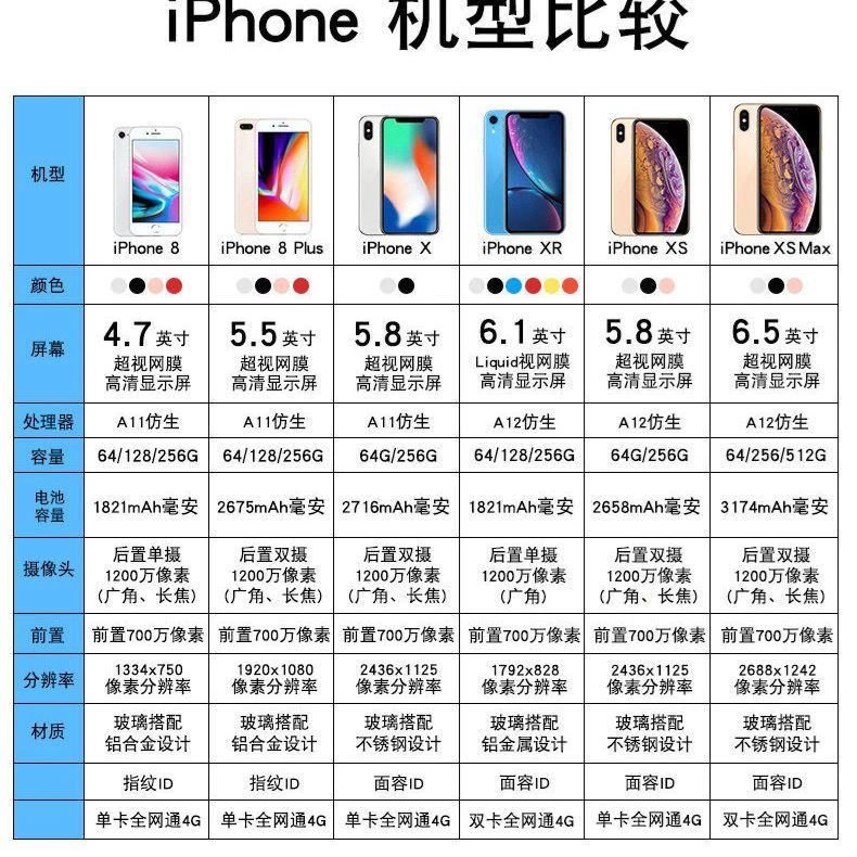 苹果xs#iphonexs有双卡双待吗#