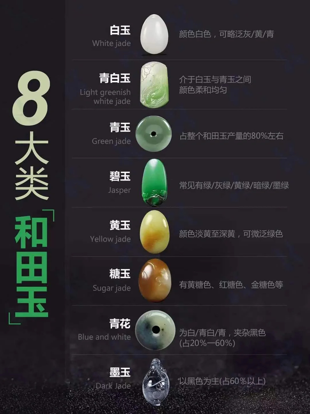 和田玉的8️⃣大类！学习笔记📚做起来！