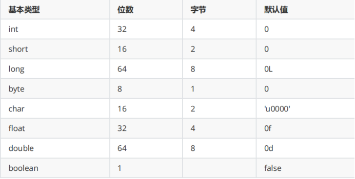 面试题百日百刷-java基础篇(四)