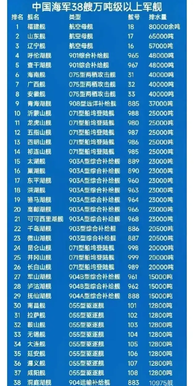 以前这叫泄密，现在这叫威慑 ​