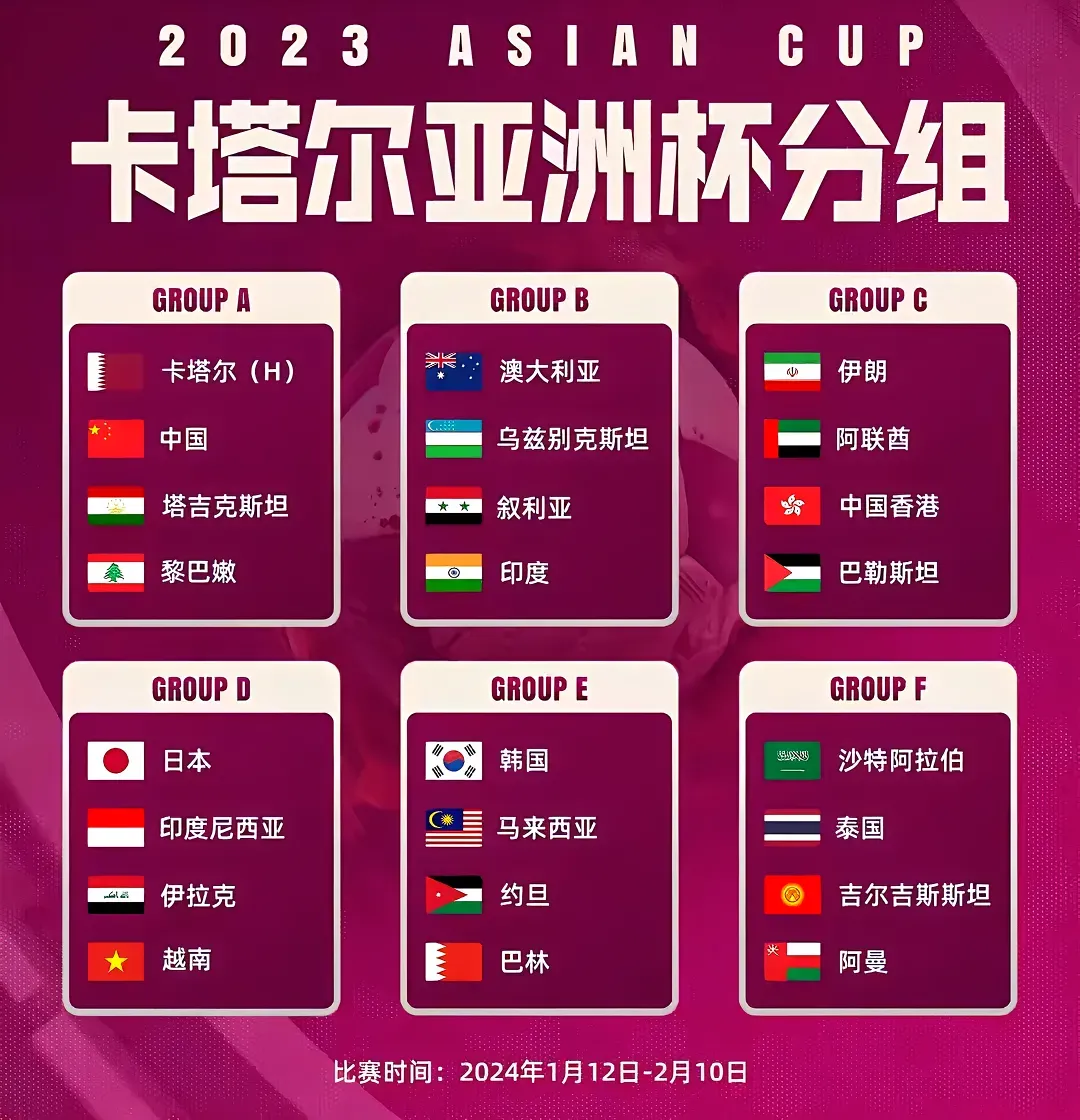 亚洲杯要来了：
1.原本应该是2023年在中国举办，众所周知的原因中国放弃举办，