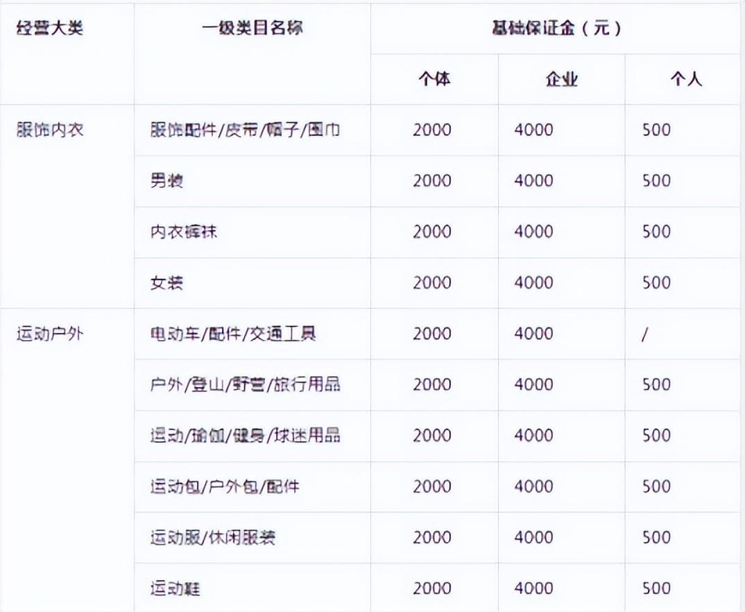 个体营业执照一般注册资金多少