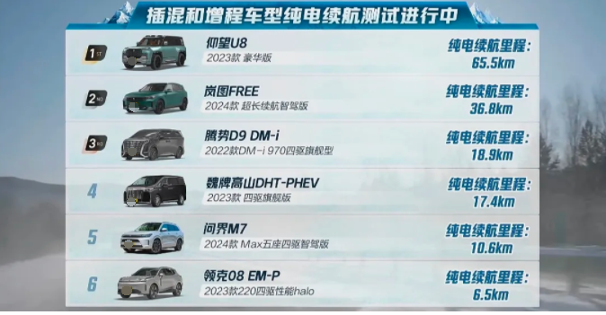都把某车帝逼成啥样了，直播再测一次纯电续航。这次邀请了车企代表，用户代表，媒体代
