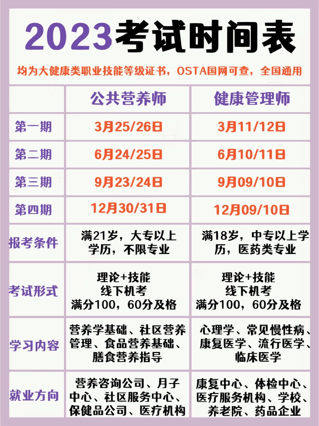 2023考试时间表#健康管理师考试时间#