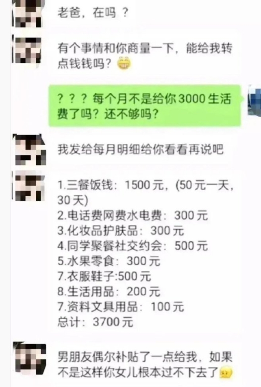 这是现在大学生的生活费吗[疑问] ​​​