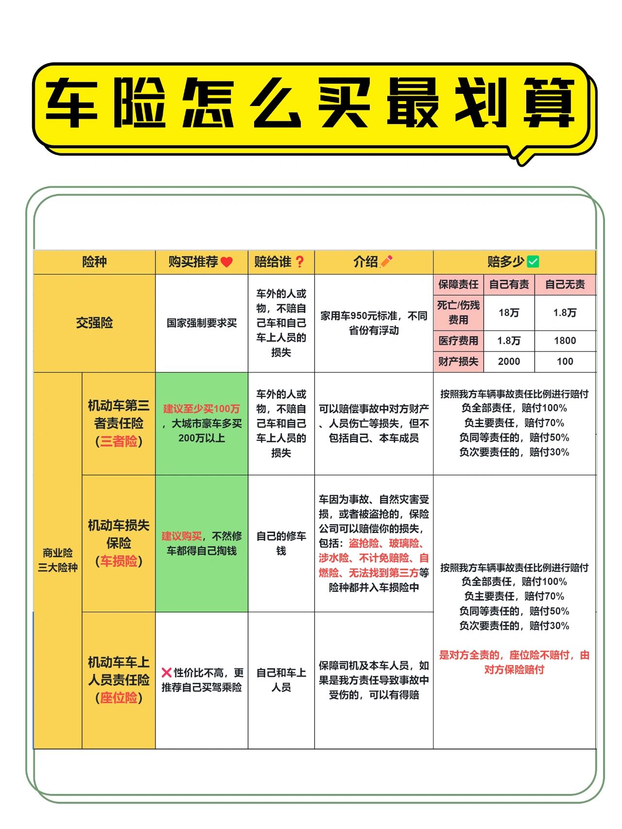汽车保险篇#车损险包括哪些#