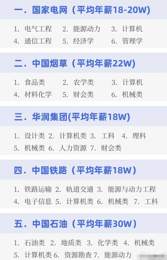 中国最好的金饭碗排名出炉了

这是中国最好的金饭碗工作，想要在这些企业工作，真的