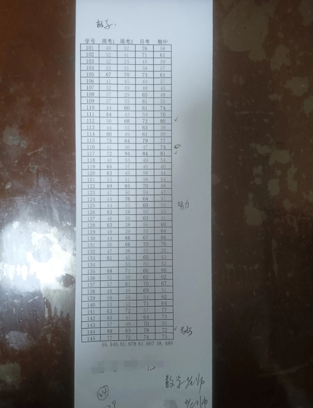 女儿上高一，浦东新区中流区重点学校。新学期考试多次不及格，尤其是数学，颇让人意外