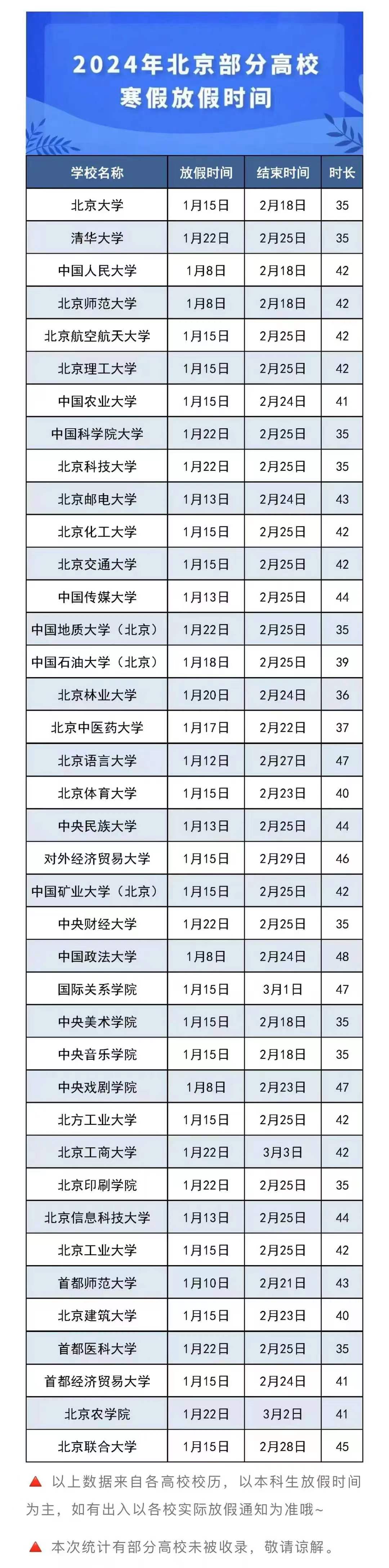 清华大学、北京大学、中国科学院大学3所高校，居然垫底！这是很多网友可能没有想到的