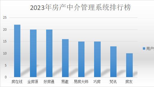 中介系统房产软件