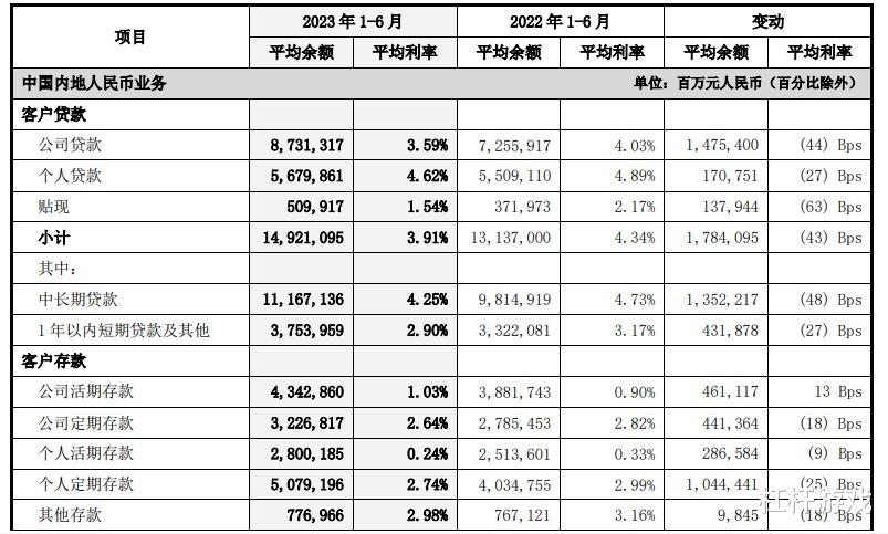 金融反腐背后: 中国银行业绩咋样了?
