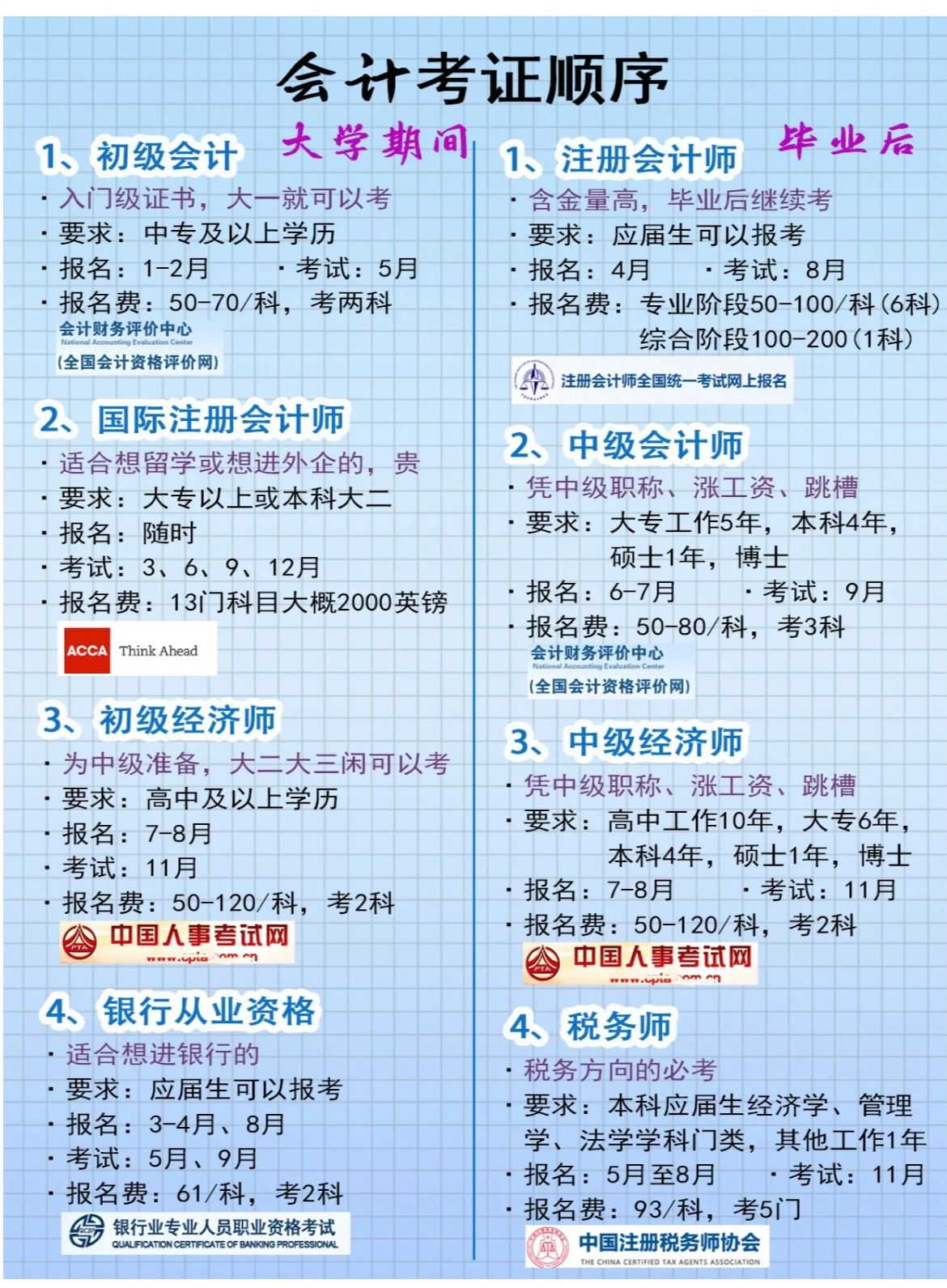 会计考证时间表#中级会计报名时间#
