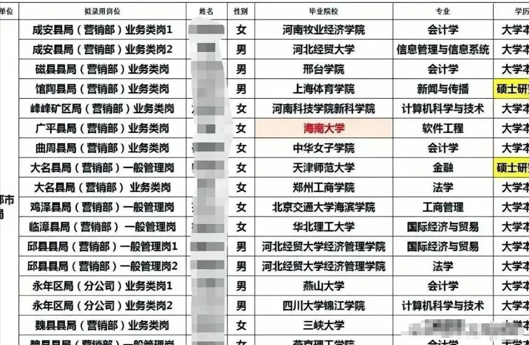 被张雪峰说中了！河北烟草公司的招聘名单已经发布

最近，河北烟草公司的招聘名单发
