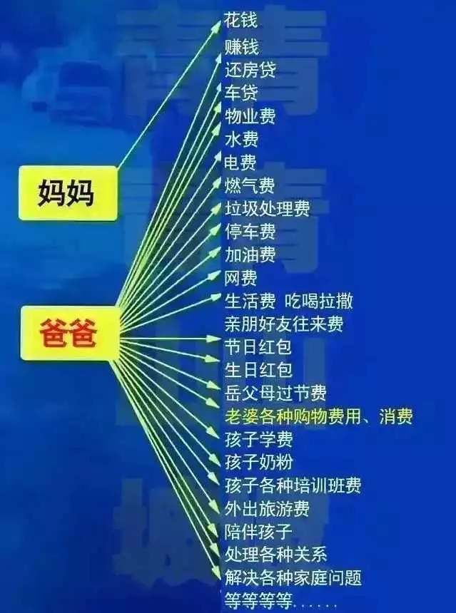 绝大多数的中国家庭是由男人支撑起来的