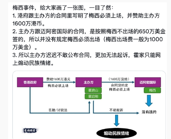 不敢公布合同，只敢在网上写小作文的原因就在于此…… ​​​