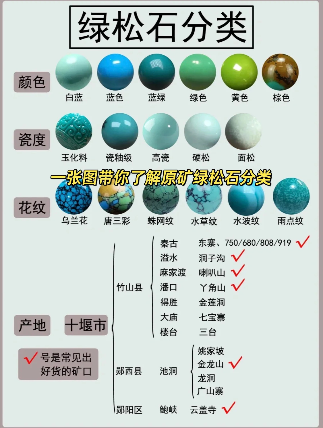 十年老掌柜三分钟带你了解原矿绿松石