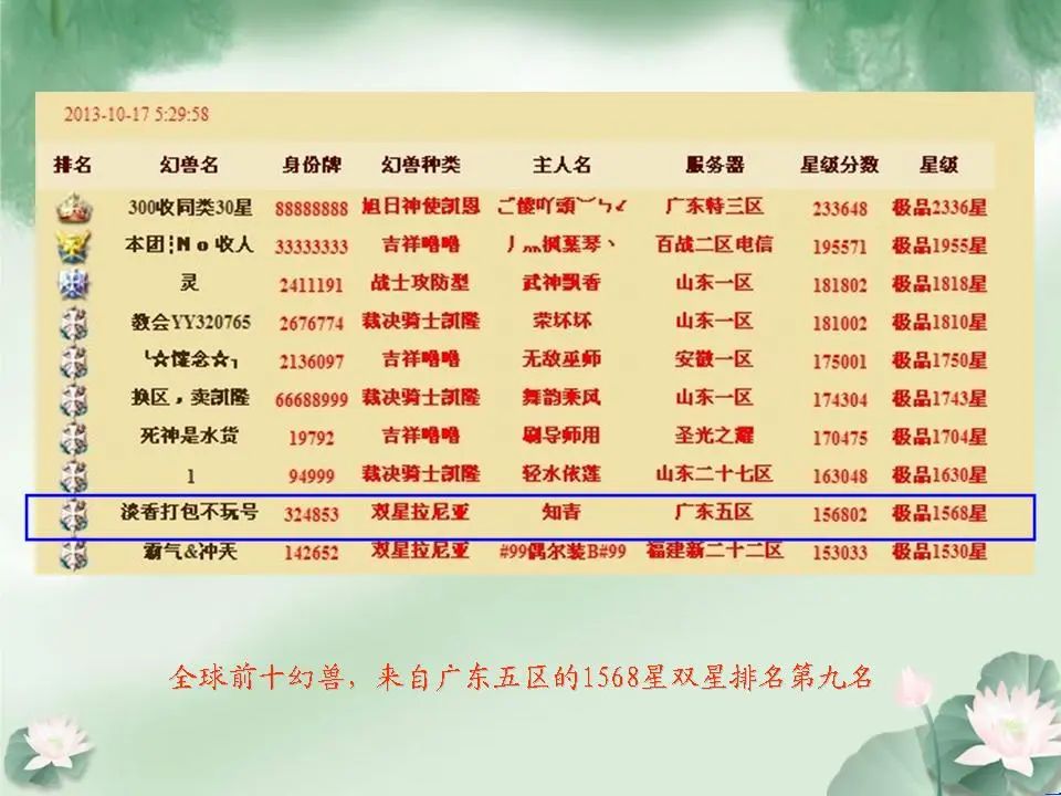 5个月狂升450多星，逆袭魔域双星全球第一！