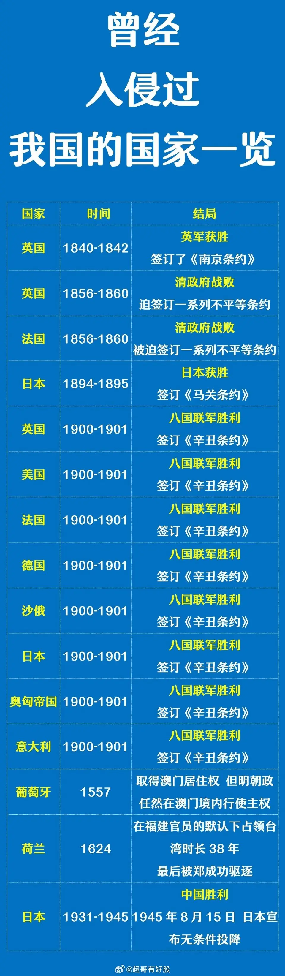 国恨家仇不可忘～