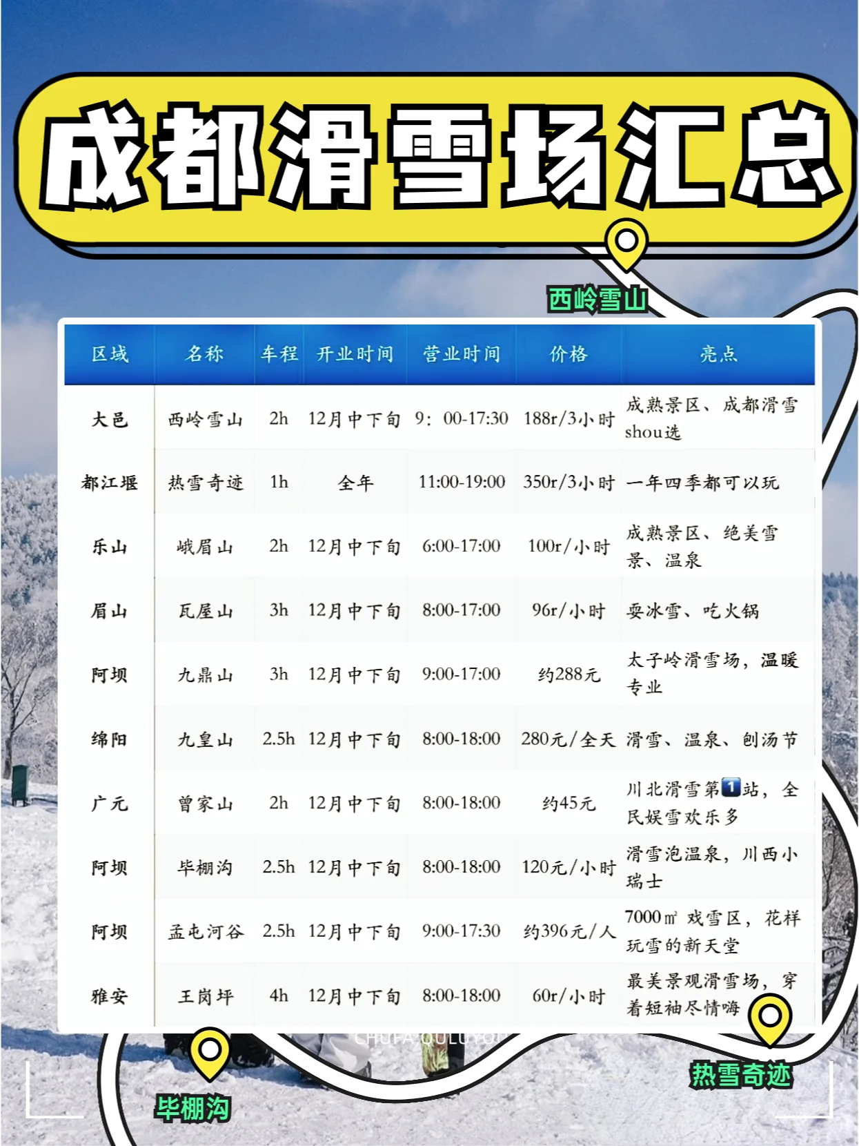 收藏！🏂成都滑雪场汇总合集