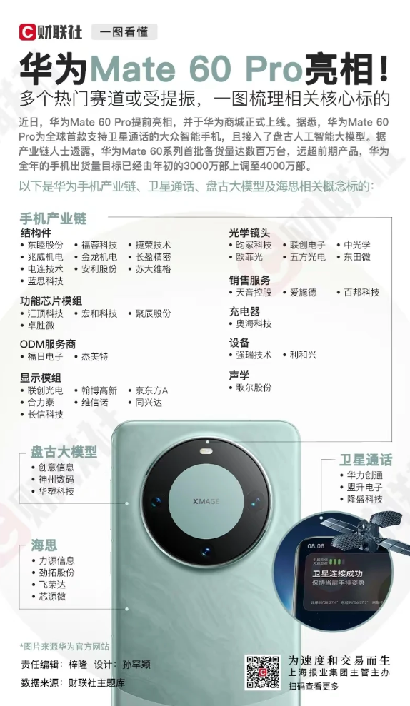 华为手机Mate 60Pro 所有用料单位都放出来了，仔细找了找，居然没有中芯国