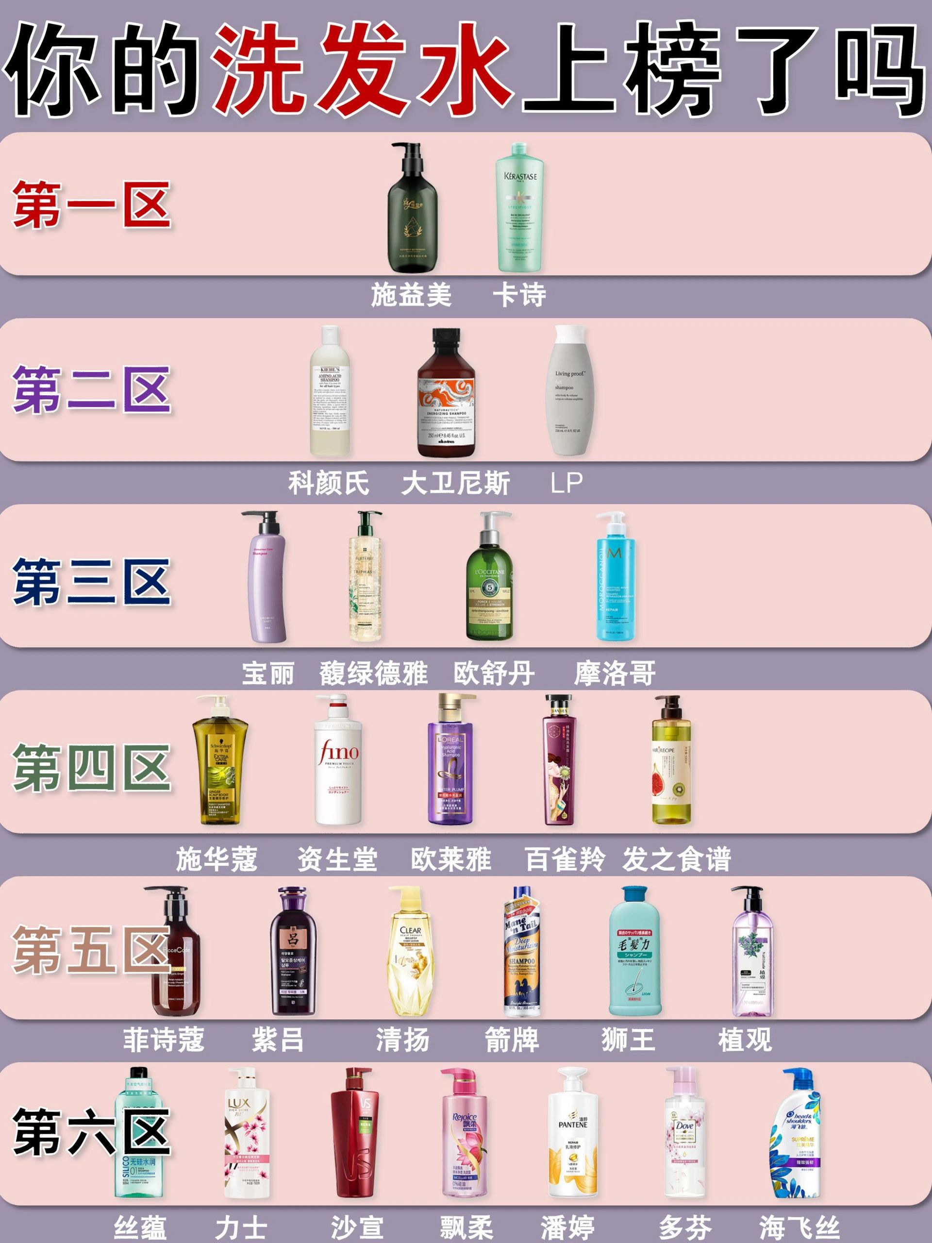 控油蓬松洗发水#公认最好用的洗发水排行#
