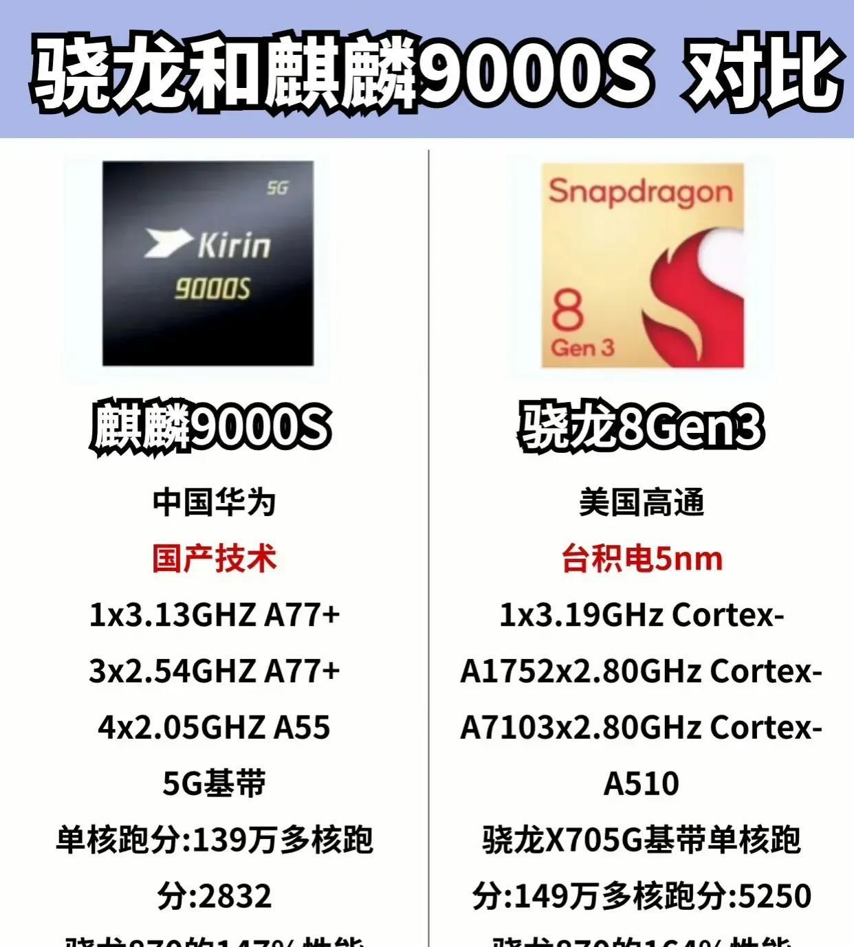 余承东没有明说，但大家心知肚明，友商的期待还是交给了高通。

单从参数上来看的话