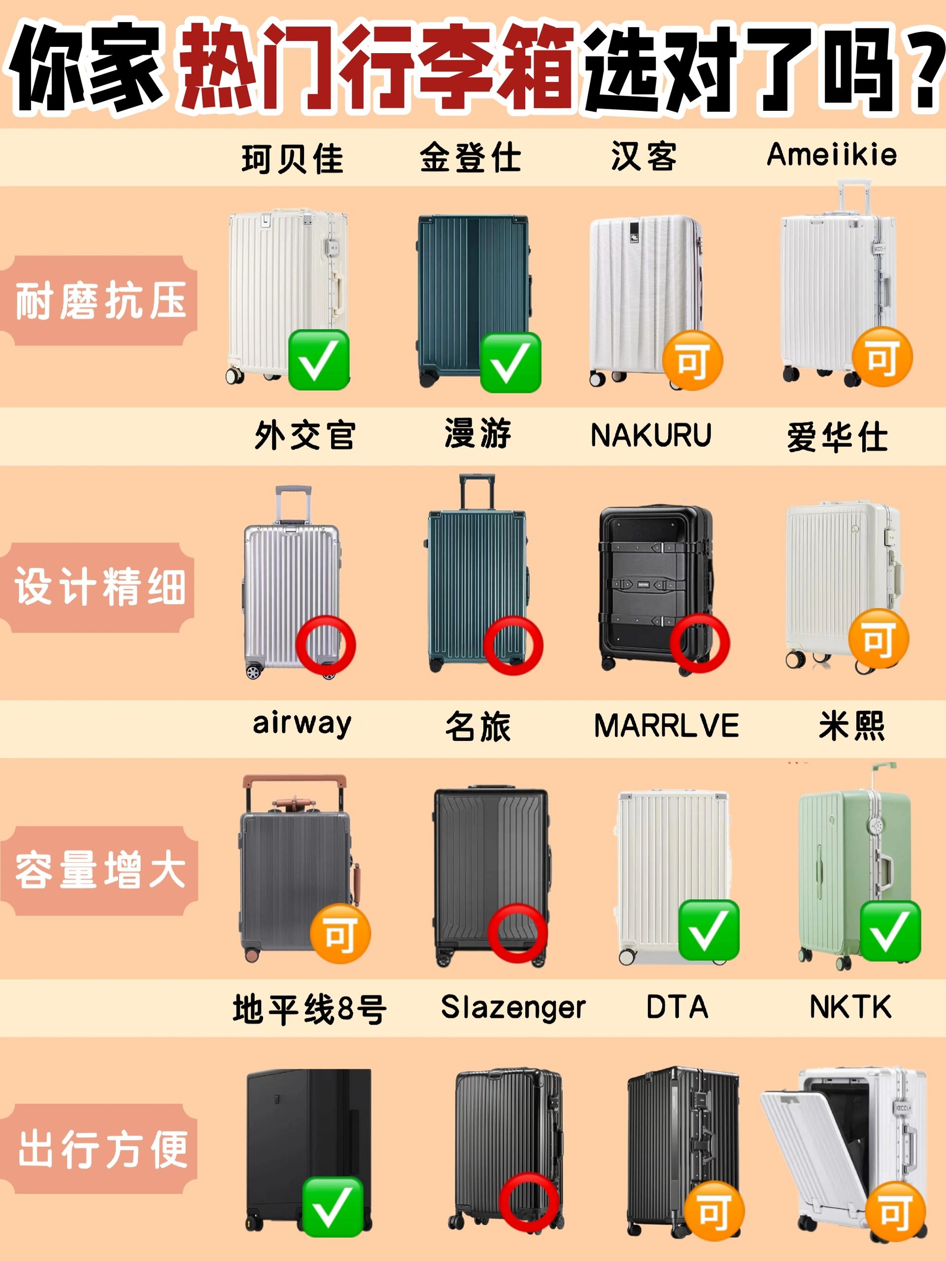 热门行李箱#拉杆箱质量排名#