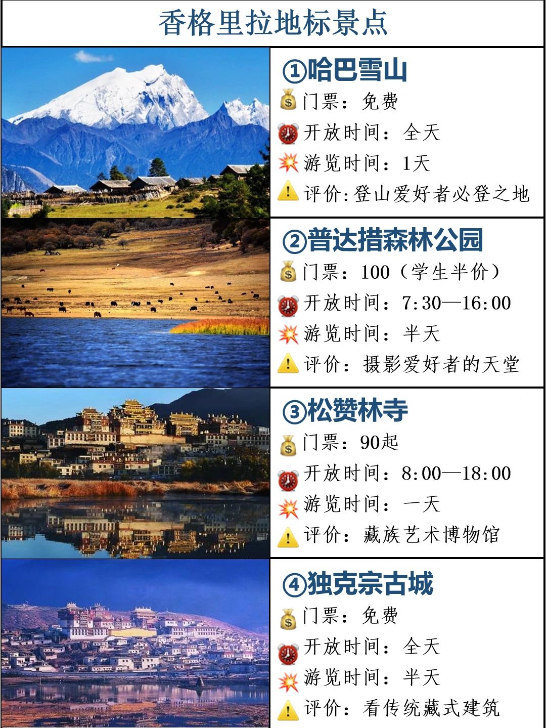 香格里拉超详细景点详情||线路安排