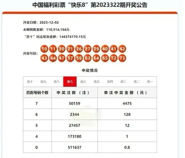 完犊子了！这下搞大了，江西民政厅正式调查买10万元彩票中2.2亿离奇事件。
据说