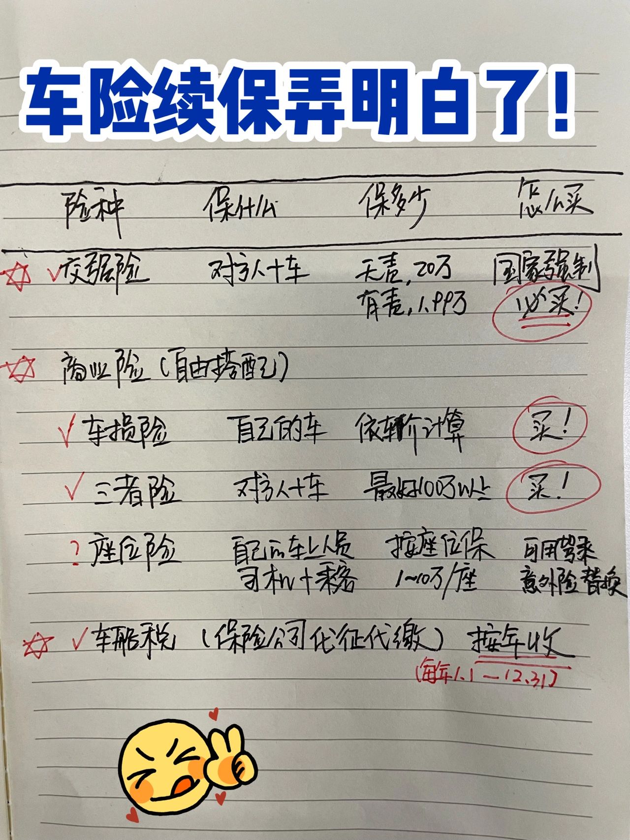 车险续保#车损险包括哪些#