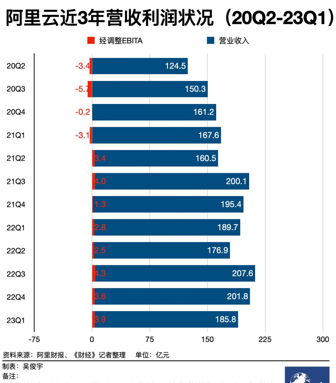 阿里云上市估值  第1张