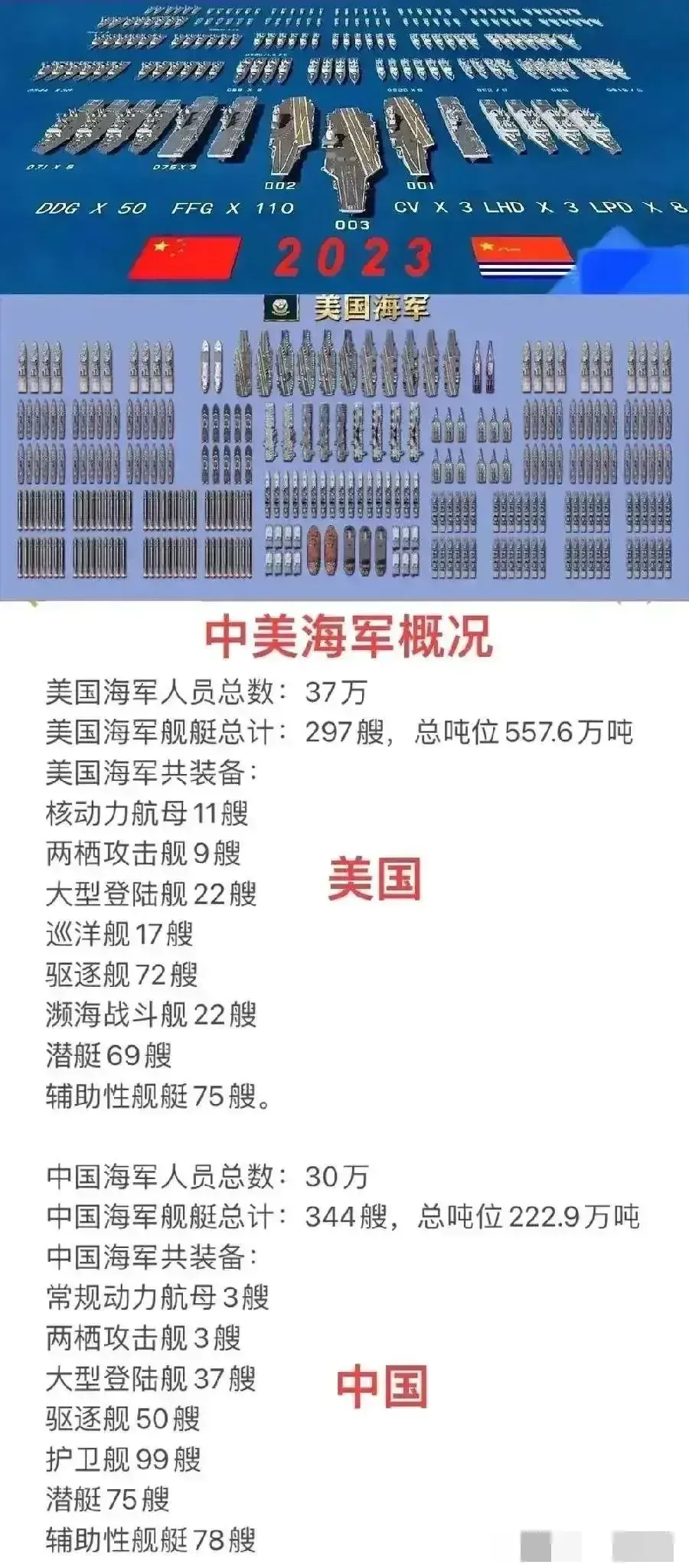 2023年我国海军阵容微调，2025年或将引来新一轮惊喜

2023年，我国海军