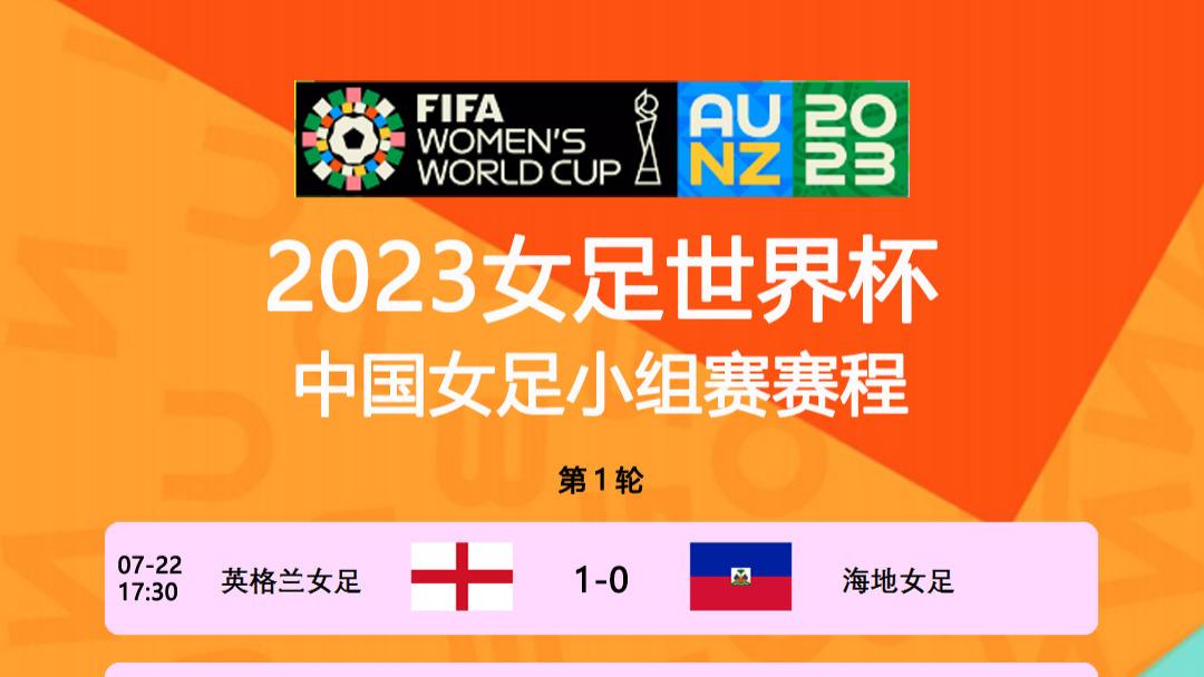 中国女足世界杯首战输球，小组出线形势岌岌可危