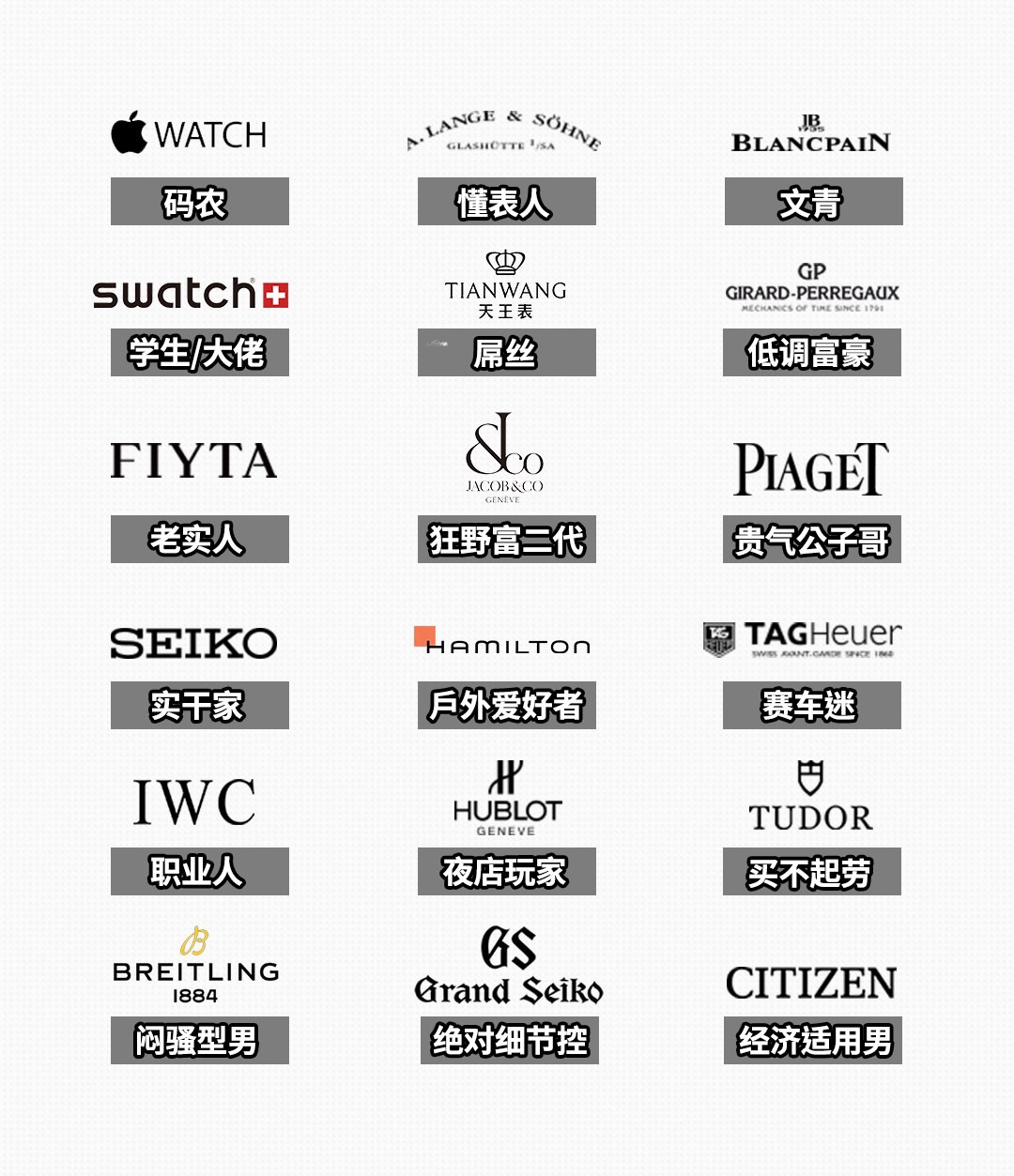 什么人戴什么表#斯沃琪手表档次#