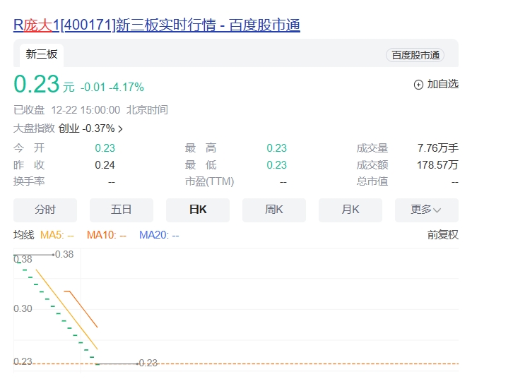 #证监局从严从重查办庞大财务造假案# 从证监会角度，这确实已经是从严查处财务造假