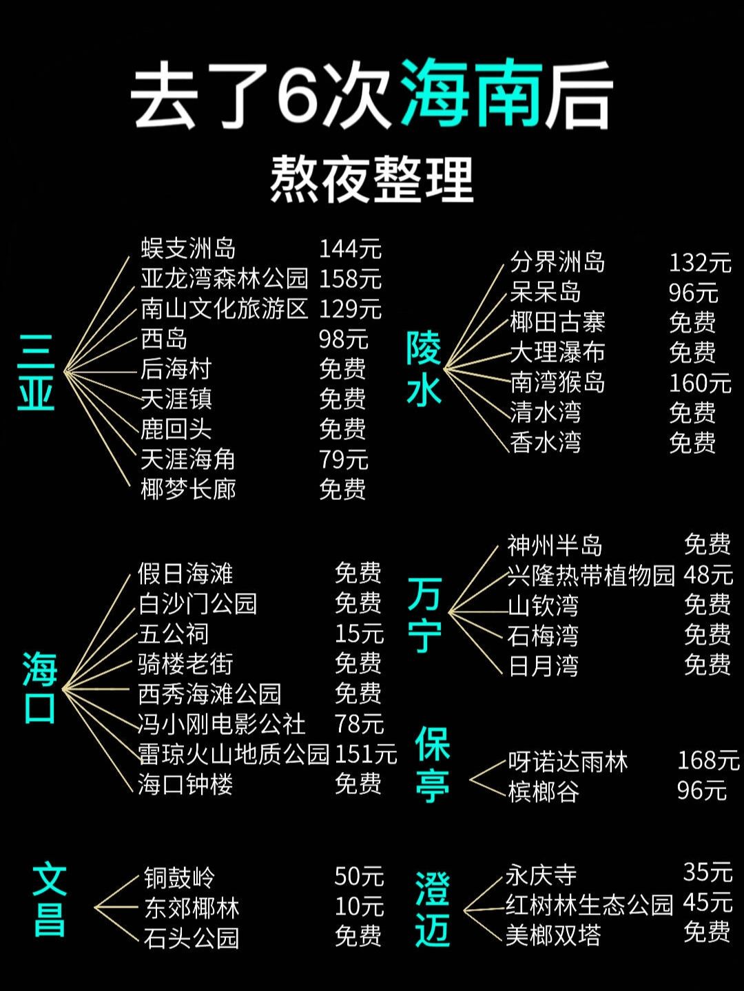（海南）攻略详解！去了6次海南总结