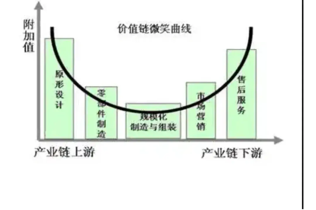 美国icon制裁最损的一点就是，中国已经掌握或者刚取得突破，美国就放松封锁，豁免