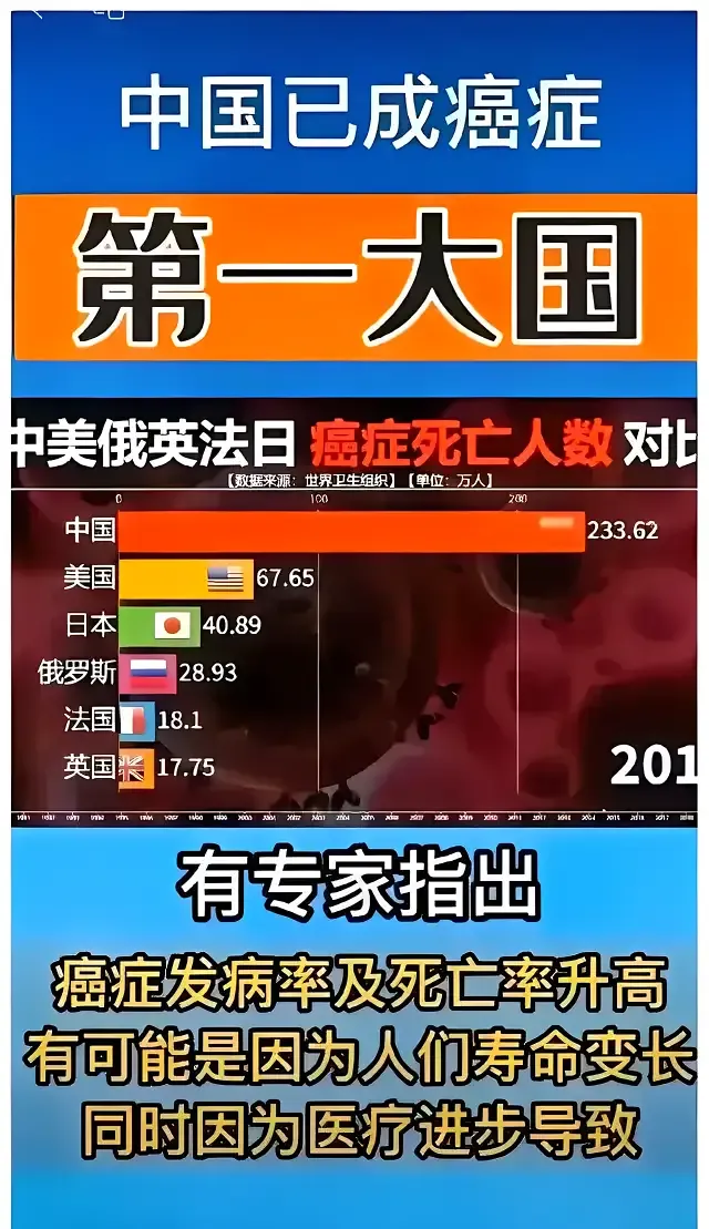 转基因+预制菜+化肥农药+除草剂+添加剂=早亡。化肥卖不动啦？孟山都种子卖不动啦